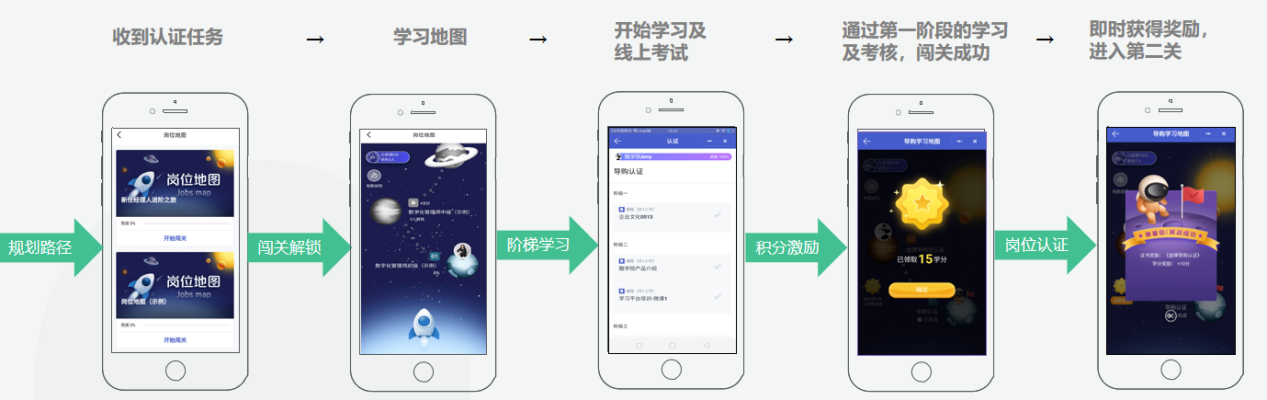 i人事360評(píng)估系統(tǒng)根據(jù)不同崗位不同層級(jí)員工的崗位要求，制定針對(duì)性的學(xué)習(xí)計(jì)劃