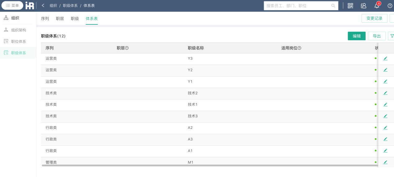 公司業(yè)務(wù)創(chuàng)新面臨組織難題？34年家具巨頭：360績(jī)效系統(tǒng)破解業(yè)務(wù)創(chuàng)新難題職級(jí)體系介紹