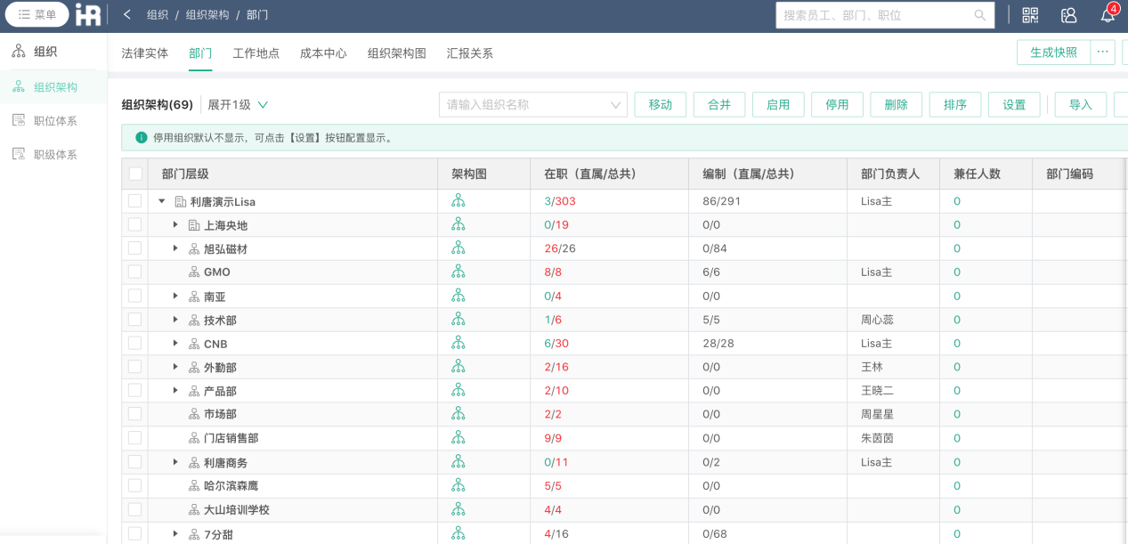 公司業(yè)務(wù)創(chuàng)新面臨組織難題？34年家具巨頭：360績(jī)效系統(tǒng)破解業(yè)務(wù)創(chuàng)新難題組織架構(gòu)