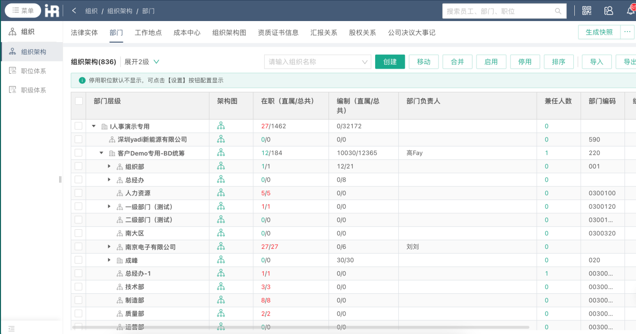 360評價(jià)軟件：攜手i人事人力管理系統(tǒng)，重塑績效評估新生態(tài)